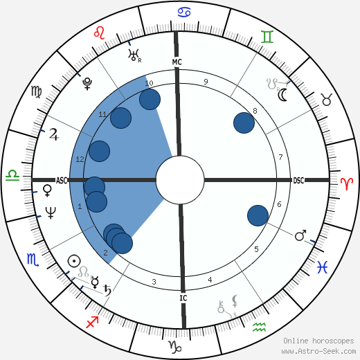 Warren Moon wikipedia, biography, birth chart, instagram Warren Moon wikipedia, horoscope, astrology, instagram