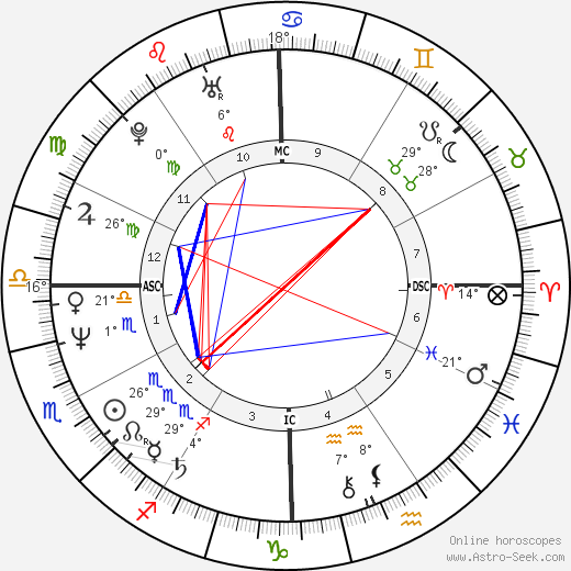 Warren Moon birth chart, biography, wikipedia 2023, 2024