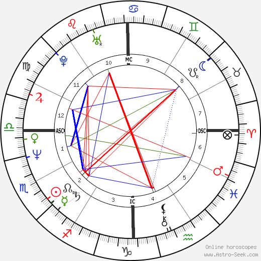 Warren Moon birth chart, Warren Moon astro natal horoscope, astrology