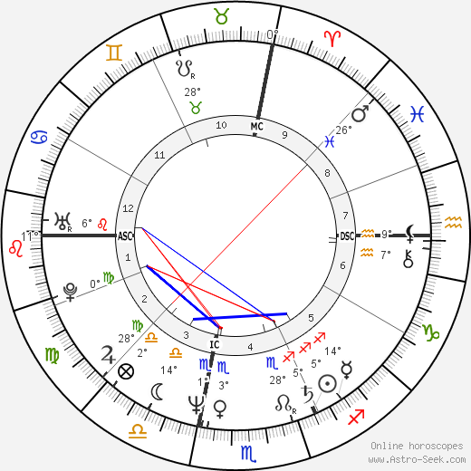 William Fichtner birth chart, biography, wikipedia 2024, 2025