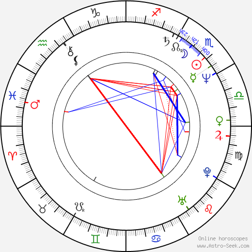 Yuri Feting birth chart, Yuri Feting astro natal horoscope, astrology