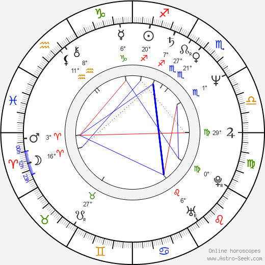 Ana Alicia birth chart, biography, wikipedia 2023, 2024