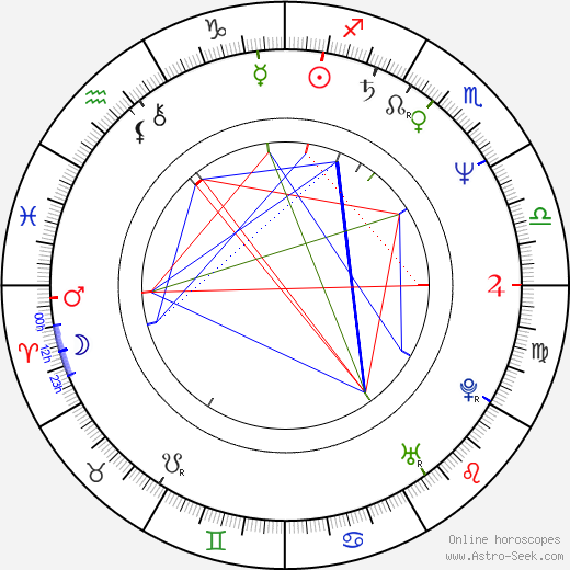 Ana Alicia birth chart, Ana Alicia astro natal horoscope, astrology