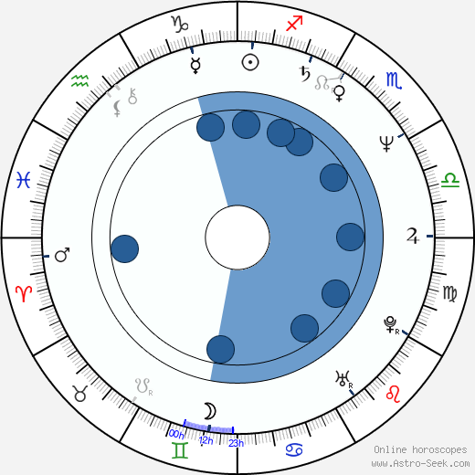 Andrzej Pieczynski horoscope, astrology, sign, zodiac, date of birth, instagram