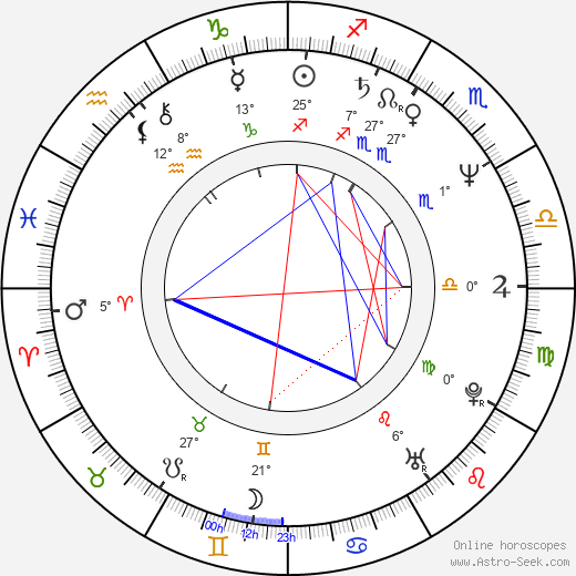 Andrzej Pieczynski birth chart, biography, wikipedia 2023, 2024