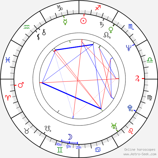 Andrzej Pieczynski birth chart, Andrzej Pieczynski astro natal horoscope, astrology