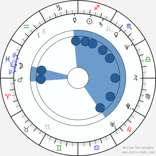Annie Belle wikipedia, biography, birth chart, instagram Annie Belle wikipedia, horoscope, astrology, instagram