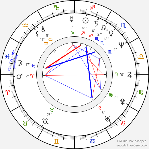 Annie Belle birth chart, biography, wikipedia 2024, 2025
