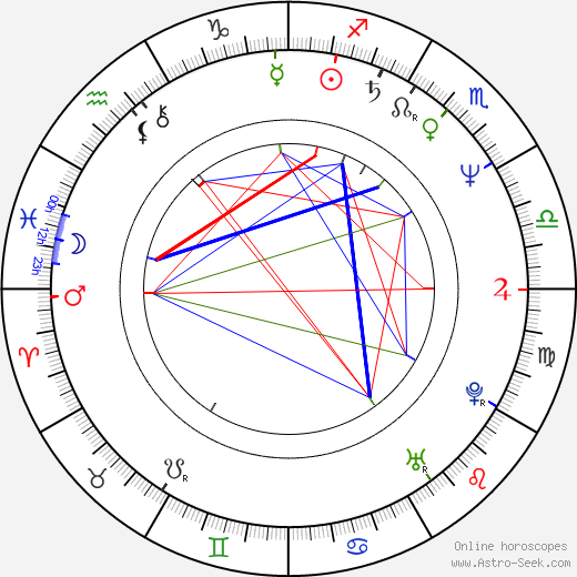 Annie Belle birth chart, Annie Belle astro natal horoscope, astrology