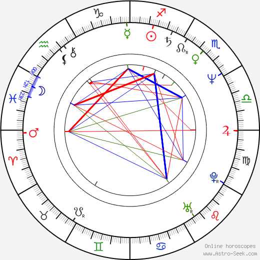 Antony Alda birth chart, Antony Alda astro natal horoscope, astrology