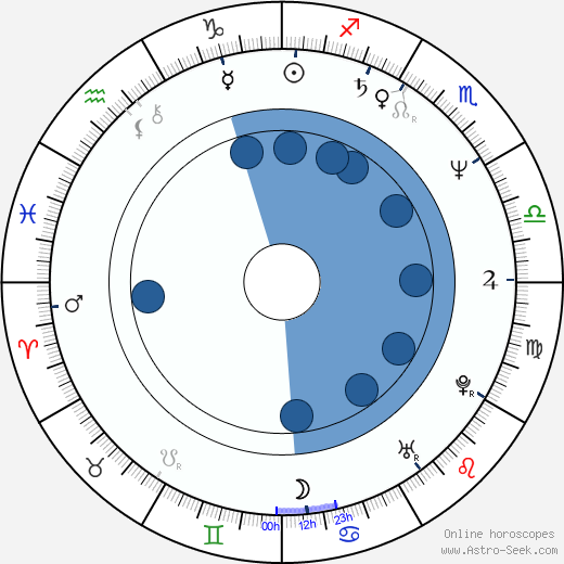 Bent Hamer horoscope, astrology, sign, zodiac, date of birth, instagram