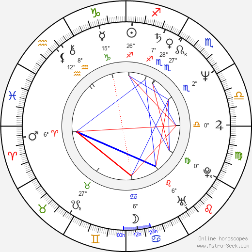 Bent Hamer birth chart, biography, wikipedia 2023, 2024