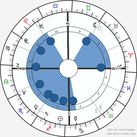 Catherine Jacob wikipedia, biography, birth chart, instagram Catherine Jacob wikipedia, horoscope, astrology, instagram