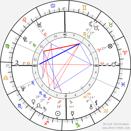 Catherine Jacob birth chart, biography, wikipedia 2024, 2025