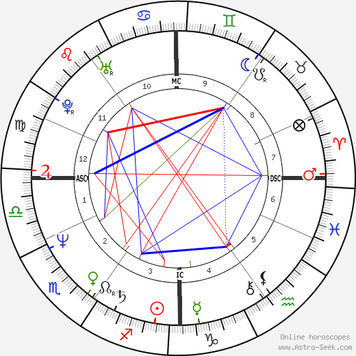 Catherine Jacob birth chart, Catherine Jacob astro natal horoscope, astrology