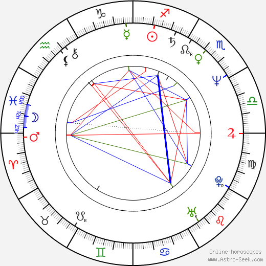 Catherine Parks birth chart, Catherine Parks astro natal horoscope, astrology