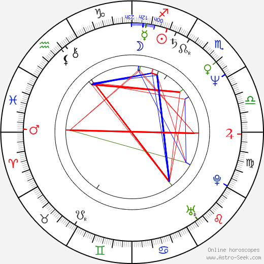 Charles M. Huber birth chart, Charles M. Huber astro natal horoscope, astrology