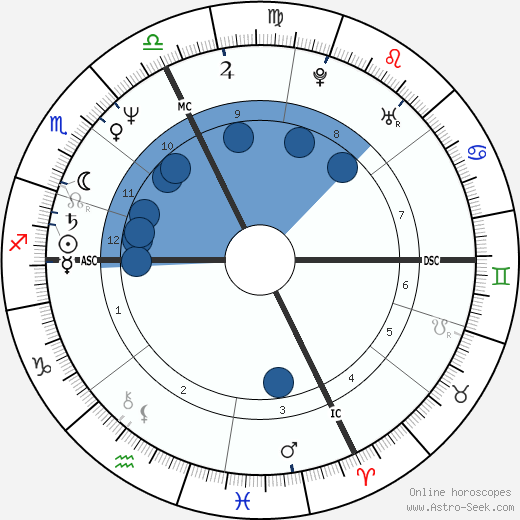 Claire Chazal wikipedia, biography, birth chart, instagram Claire Chazal wikipedia, horoscope, astrology, instagram
