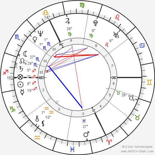 Claire Chazal birth chart, biography, wikipedia 2024, 2025