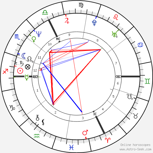 Claire Chazal birth chart, Claire Chazal astro natal horoscope, astrology