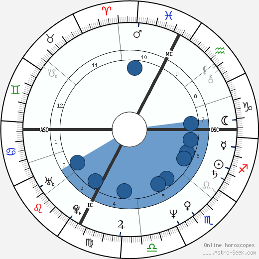 Constantino Rocca wikipedia, horoscope, astrology, instagram