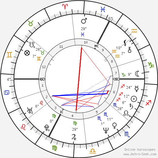 Constantino Rocca birth chart, biography, wikipedia 2023, 2024