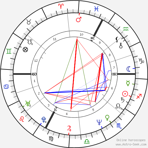 Constantino Rocca birth chart, Constantino Rocca astro natal horoscope, astrology