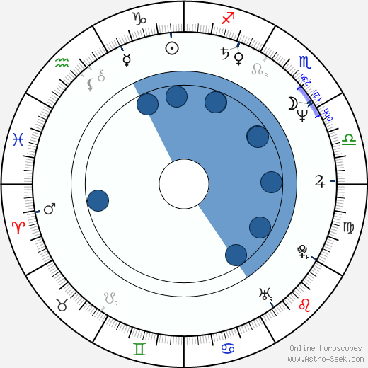 David Sedaris wikipedia, horoscope, astrology, instagram