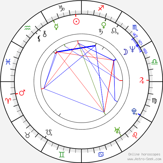 David Sedaris birth chart, David Sedaris astro natal horoscope, astrology
