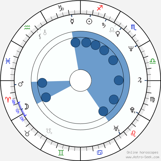 Deborah Curtis wikipedia, horoscope, astrology, instagram