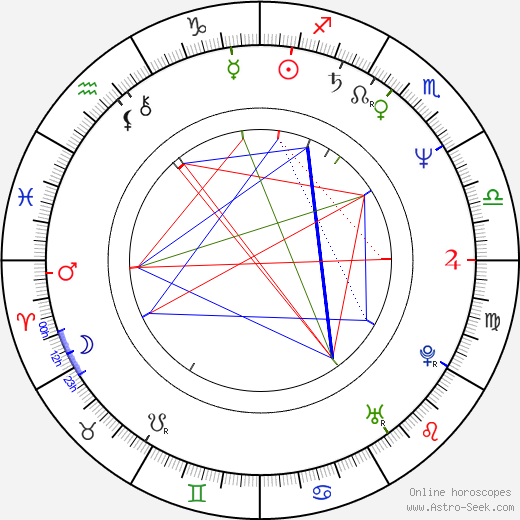 Deborah Curtis birth chart, Deborah Curtis astro natal horoscope, astrology