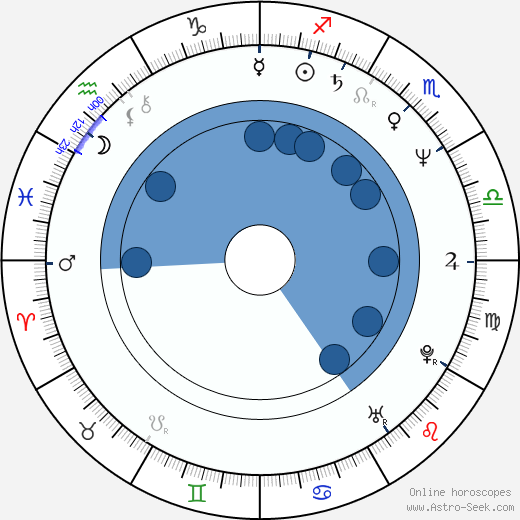 Erja Manto horoscope, astrology, sign, zodiac, date of birth, instagram