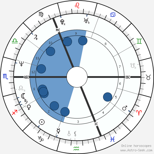 Fred MacAulay wikipedia, horoscope, astrology, instagram