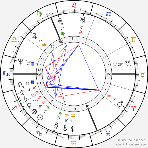 Fred MacAulay birth chart, biography, wikipedia 2023, 2024