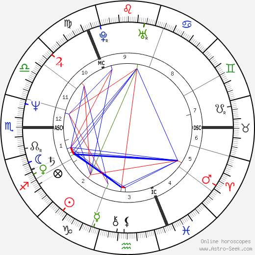 Fred MacAulay birth chart, Fred MacAulay astro natal horoscope, astrology