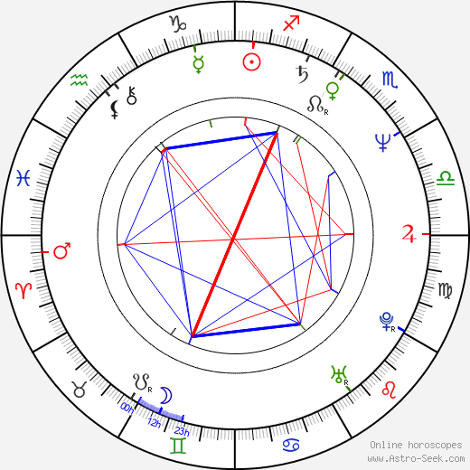 Gadarukanaru Taka birth chart, Gadarukanaru Taka astro natal horoscope, astrology