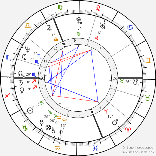 Geraldine Ross birth chart, biography, wikipedia 2024, 2025