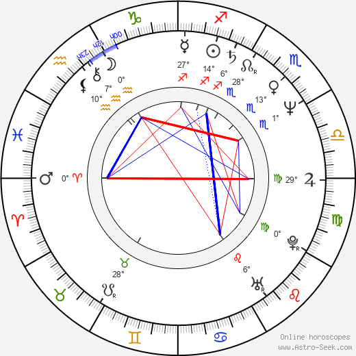 Hans Kammerlander birth chart, biography, wikipedia 2024, 2025