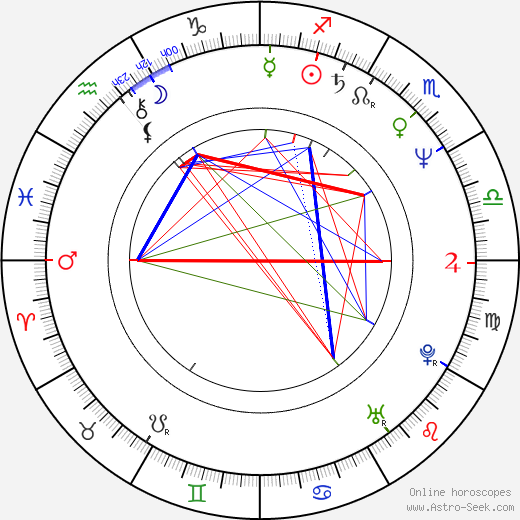 Hans Kammerlander birth chart, Hans Kammerlander astro natal horoscope, astrology