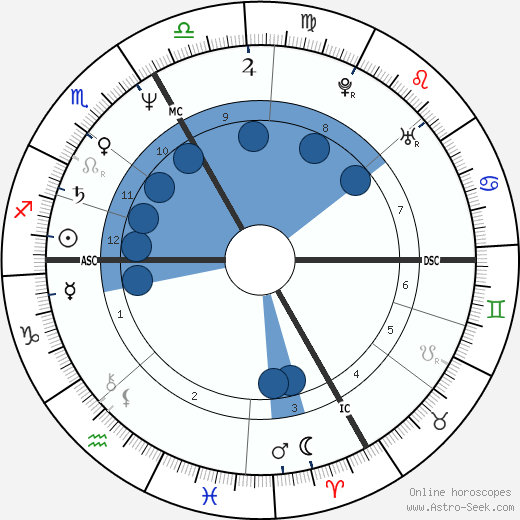 Harry Prünster wikipedia, horoscope, astrology, instagram