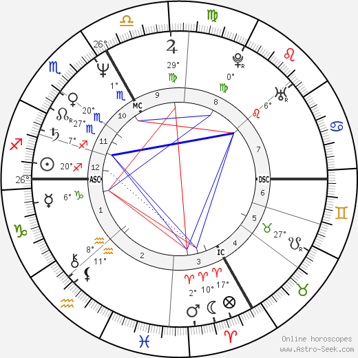 Harry Prünster birth chart, biography, wikipedia 2024, 2025