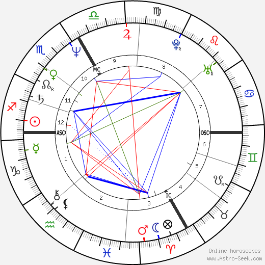 Harry Prünster birth chart, Harry Prünster astro natal horoscope, astrology