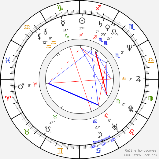 Hortense Ullrich birth chart, biography, wikipedia 2023, 2024