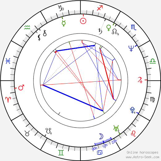 Hortense Ullrich birth chart, Hortense Ullrich astro natal horoscope, astrology