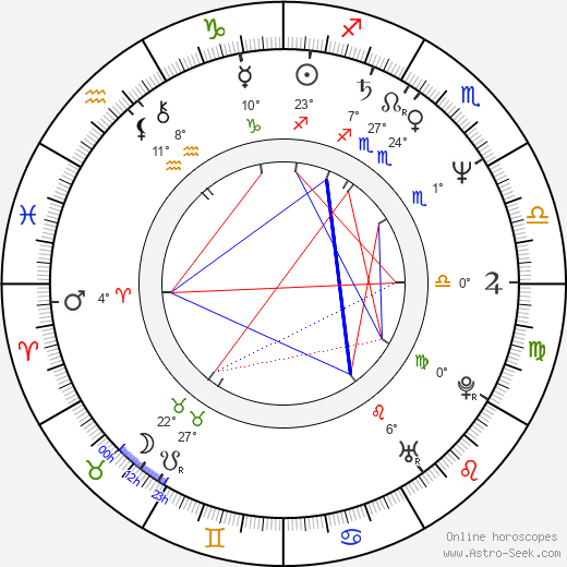 Ilona Vaňková birth chart, biography, wikipedia 2023, 2024