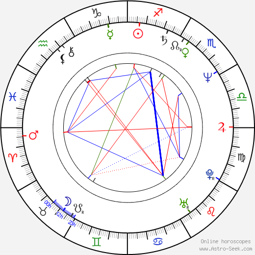 Ilona Vaňková birth chart, Ilona Vaňková astro natal horoscope, astrology