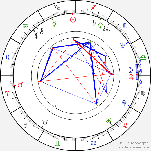 Ivan Fíla birth chart, Ivan Fíla astro natal horoscope, astrology