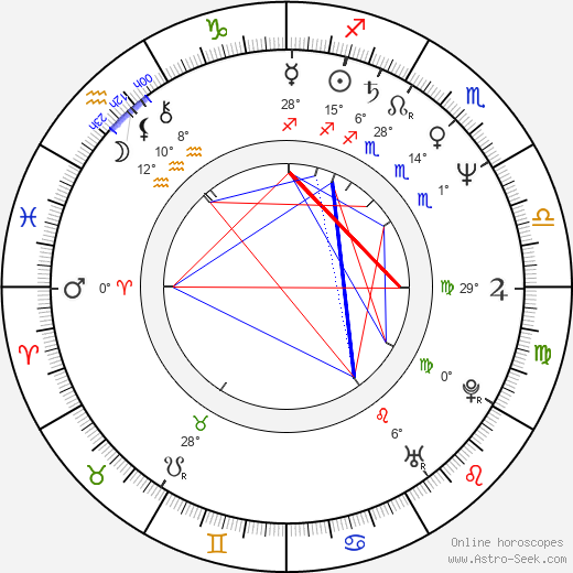 Iveta Radičová birth chart, biography, wikipedia 2023, 2024