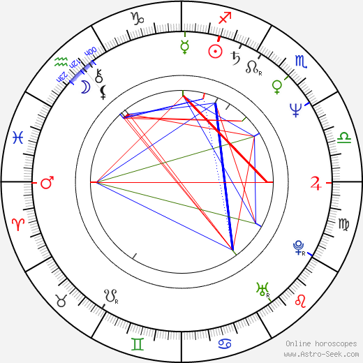 Iveta Radičová birth chart, Iveta Radičová astro natal horoscope, astrology