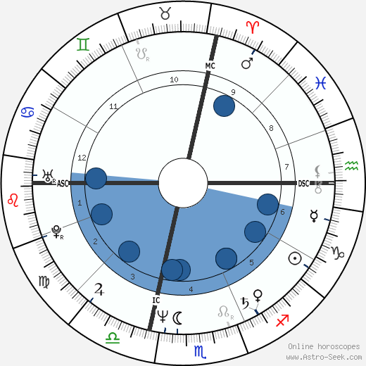 James Keliher wikipedia, horoscope, astrology, instagram